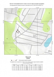 Копия топографического плана участка предстоящей застройки Топографическая съемка в Пензе