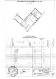 Поэтажный план и экспликация нежилого помещения в Пензе Технический план в Пензе